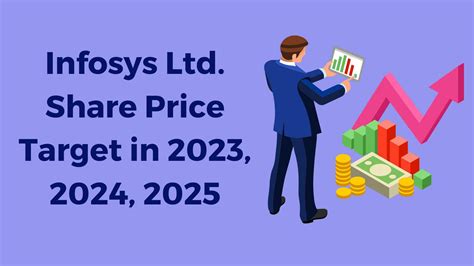 infosys ltd share price